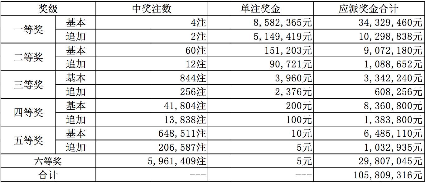 吉林省彩票开奖结果，揭晓幸运与梦想之地