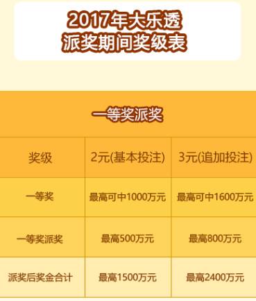 大乐透5倍奖金计算方式解析