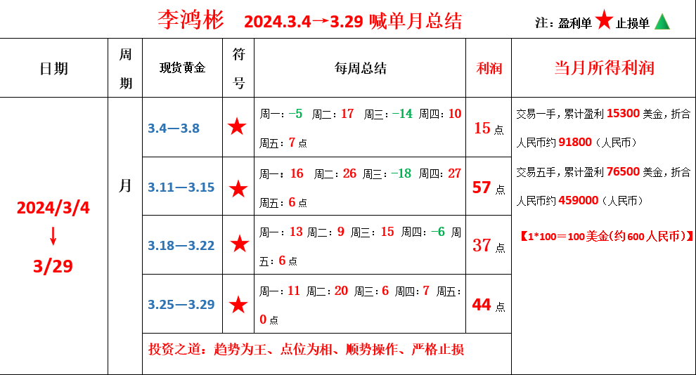 双色球第46期预测号码分析报告（XXXX年XX月XX日）