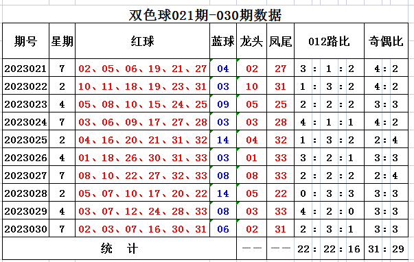 澳客网双色球预测推荐，揭秘彩票预测的科学与艺术