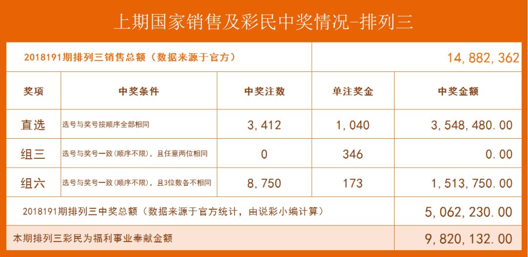 回顾2018年双色球开奖历程，全部开奖号码一览