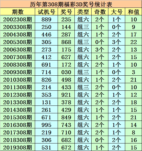 广东福利彩票36选七的开奖号码研究及预测