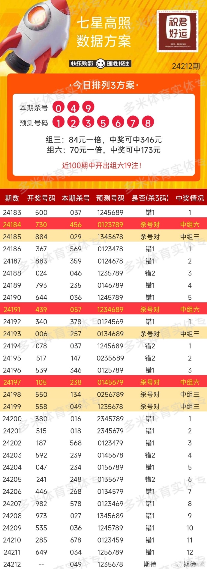 广东福利彩票36选7开奖规则详解