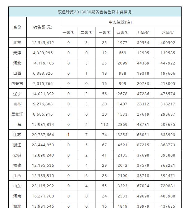 江苏双色球中奖城市最新结果，幸运之光再次照耀