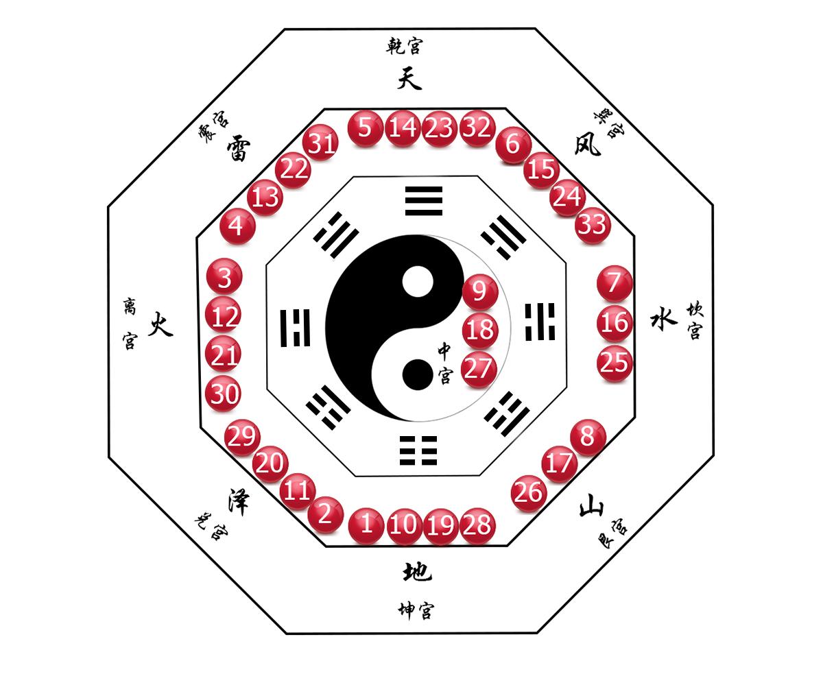 探索神秘的数字世界，3D九宫图与八卦图的奥秘