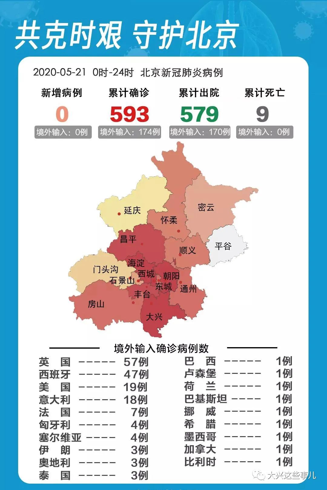 北京疫情最新数据，全面防控与积极应对