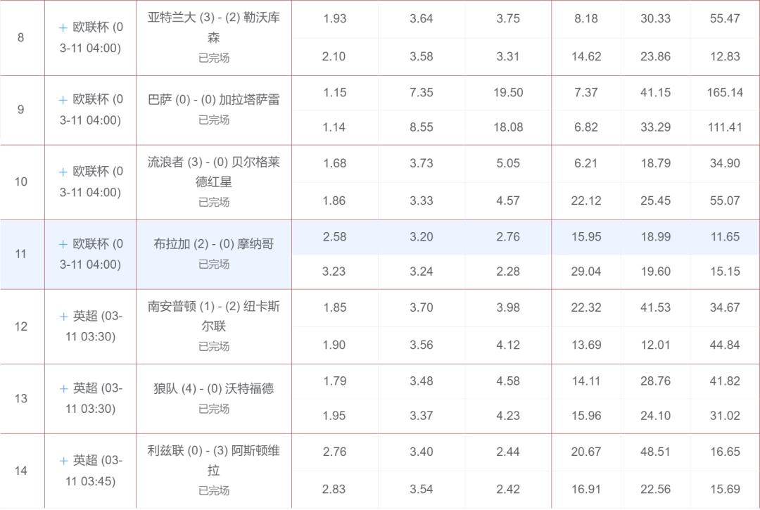 凯利指数足球大数据App，引领足球预测新时代