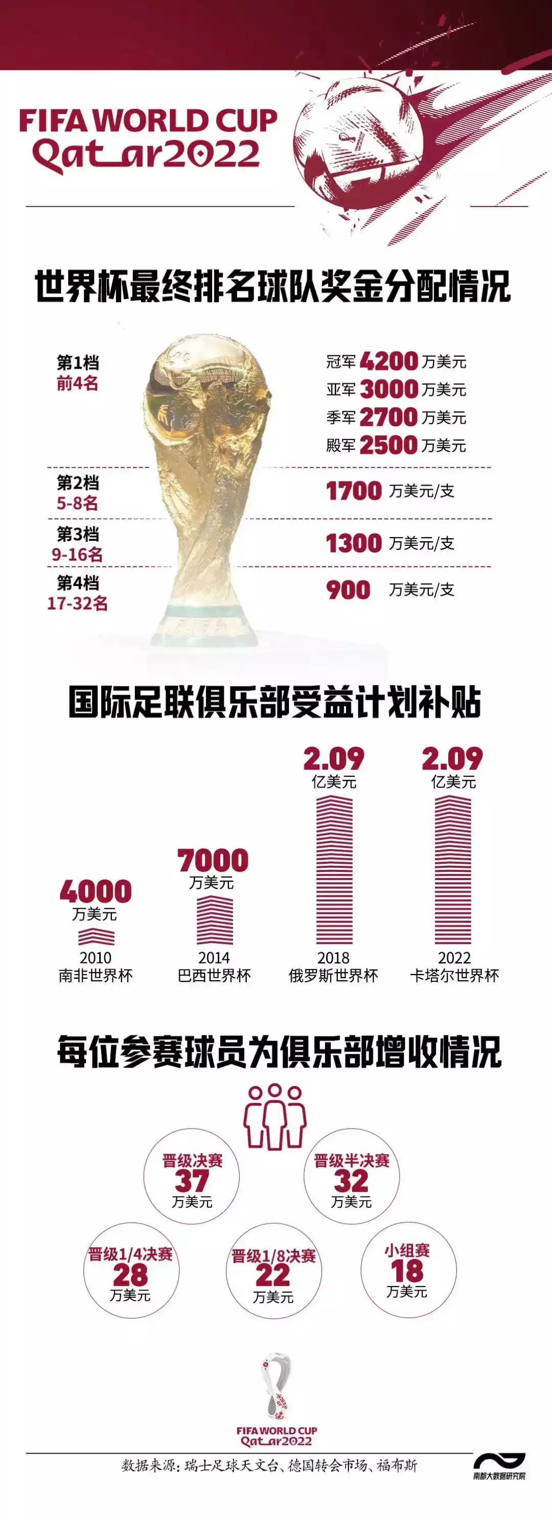 世界杯彩票一张的价格及其背后的故事