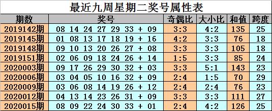 双色球第75期推荐，策略、分析与预测