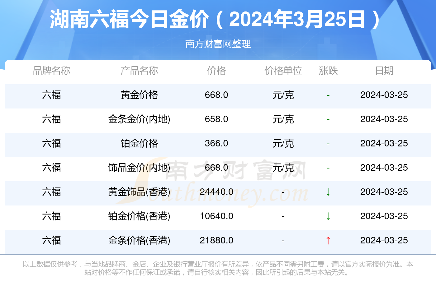 澳门历史记录查询——三月篇（2024年）