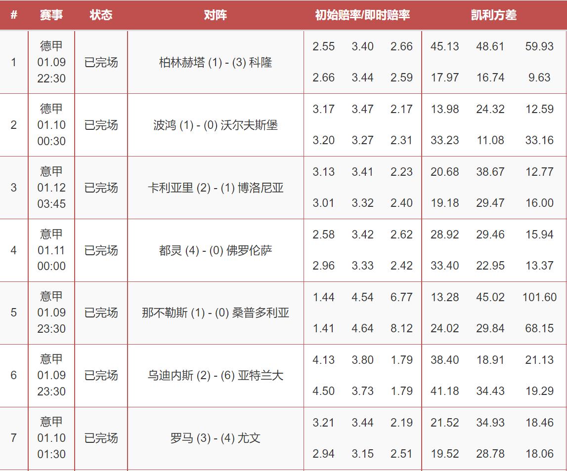 企业简介 第129页