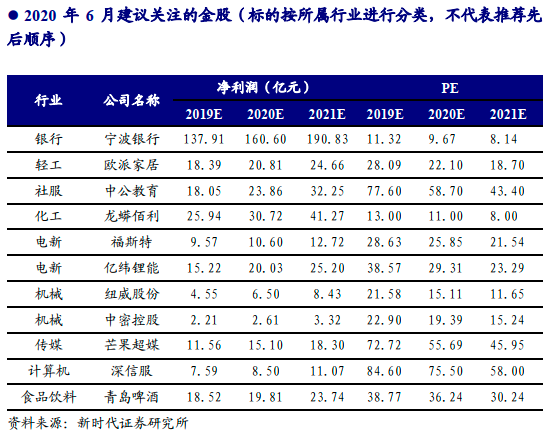 云南新篇章，从11选5任6看多元发展之路