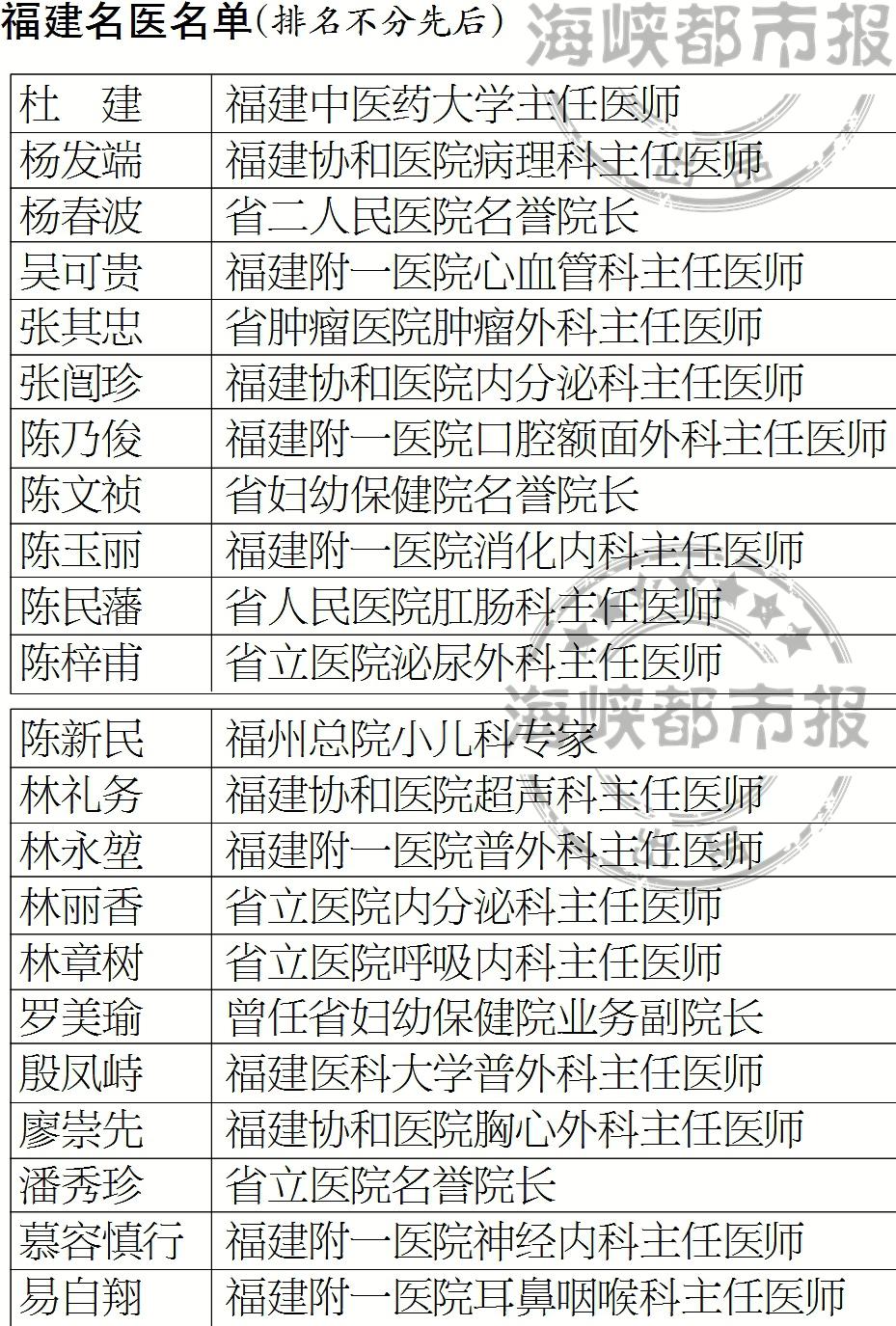 今日体彩福建22选5开奖结果快速查询及解析