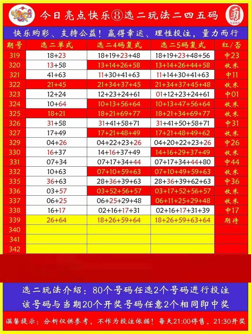 千禧排列3试机号关注码金码，探索数字彩票的新奥秘