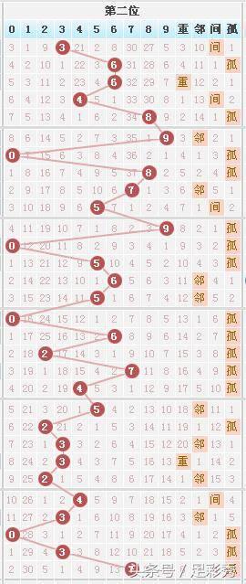 七彩奖开奖查询官网，探索与体验
