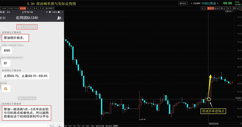 探索专业版3D正版走势图连线技术，揭示未来趋势与实际应用
