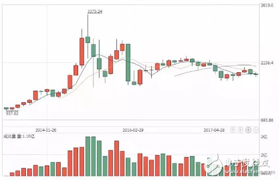 探索3D跨度走势图分位，揭示数据与视觉的交融之美