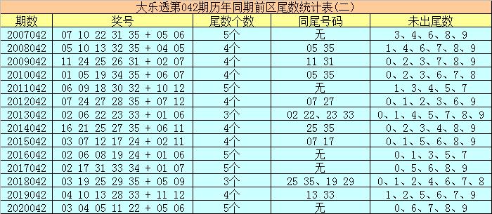 揭秘大乐透开奖结果，第17期的惊喜与期待