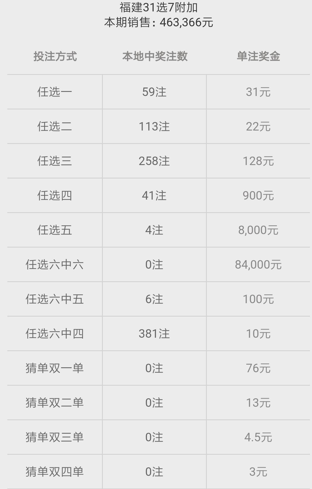 彩票开奖查询