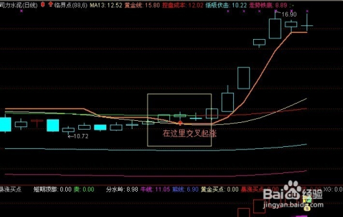 股票入门基础，解读K线图