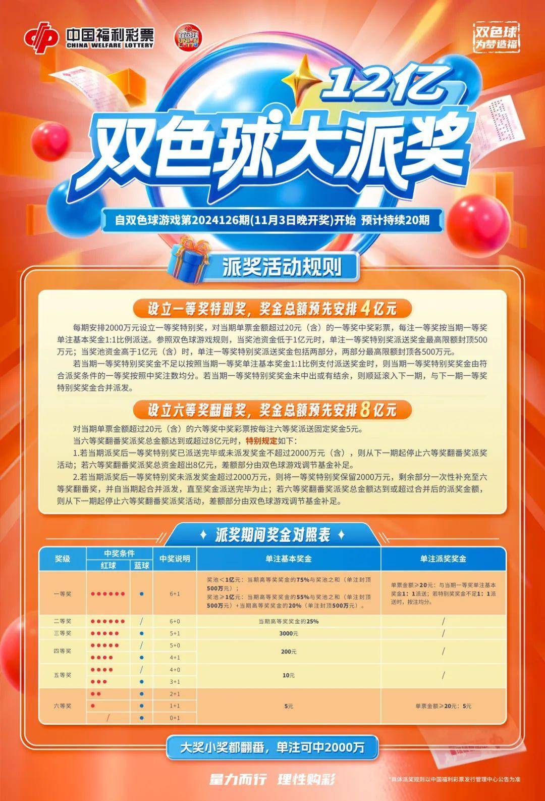 双色球玩法说明及中奖追加策略