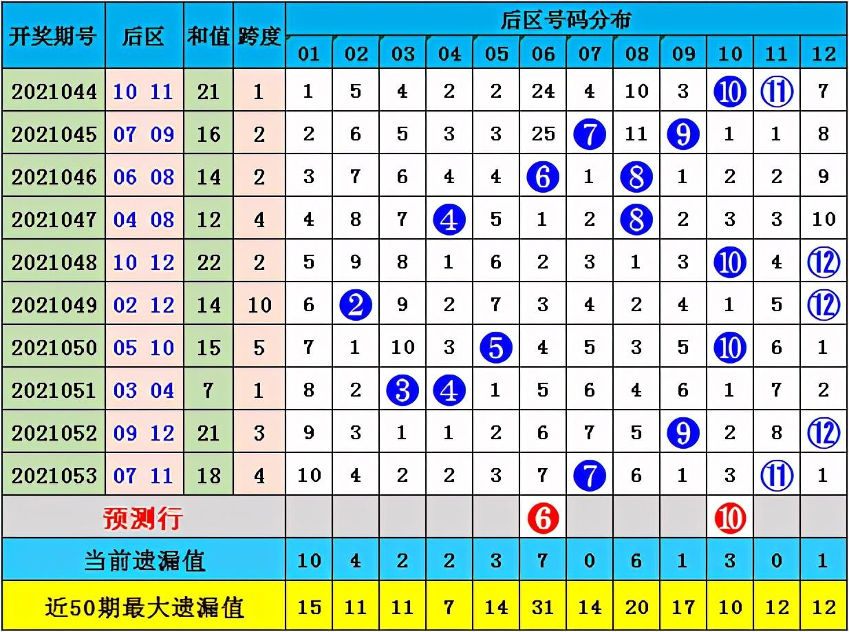大乐透专家精准预测