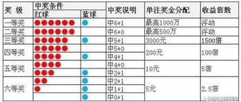 专家预测今晚3D开奖号码，揭秘数字背后的秘密