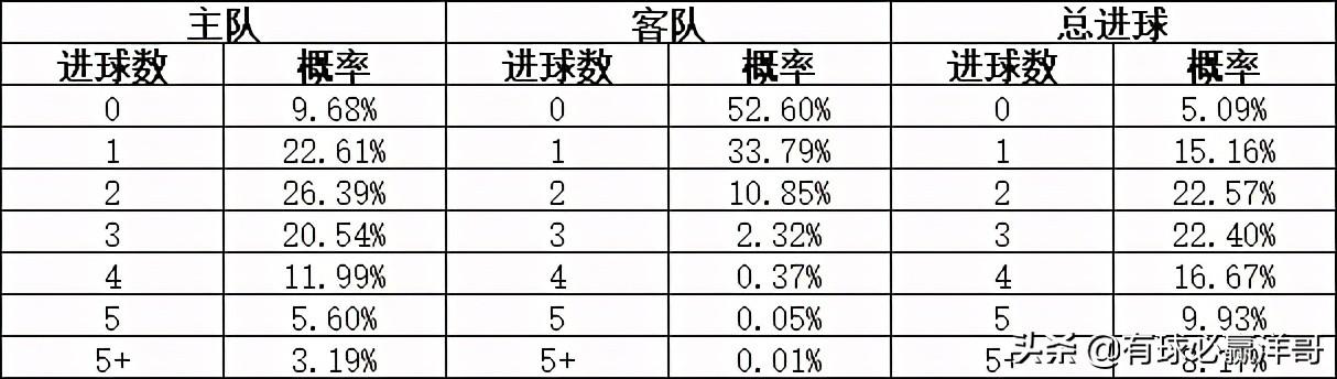 竞彩胜平负奖金计算公式详解
