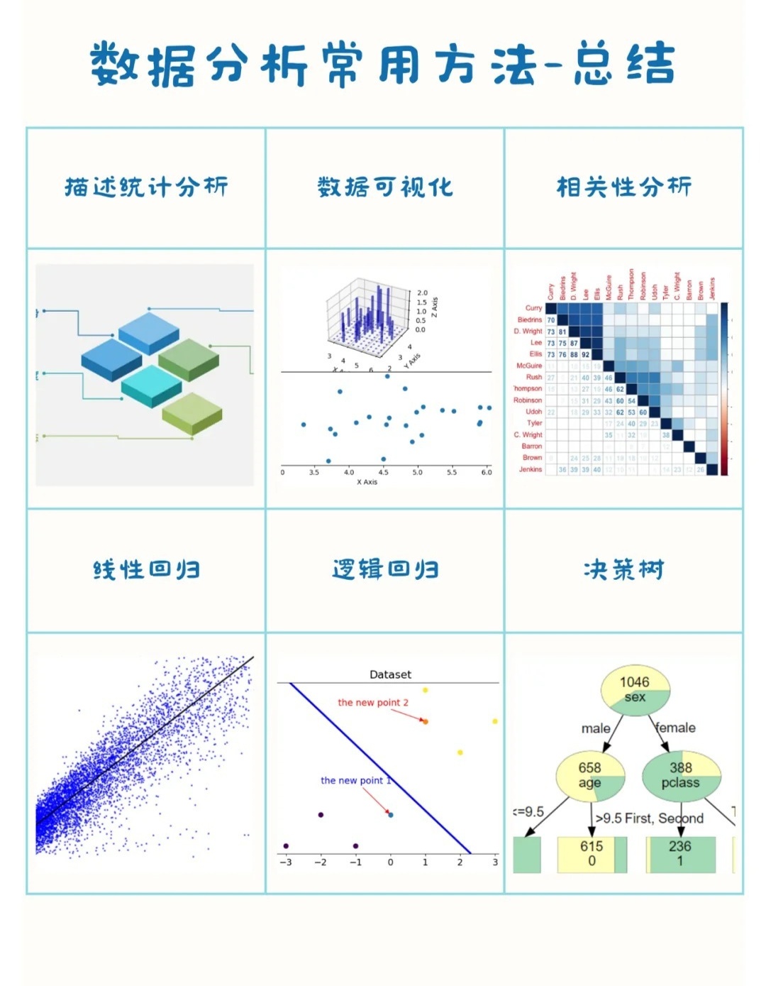 数据统计分析的基本步骤详解