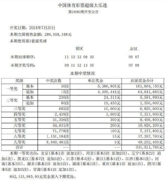 揭秘大乐透开奖结果，2008年第一期开奖纪实