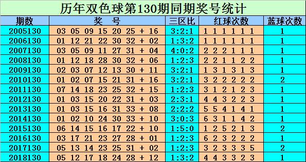 双色球冷温热选号策略解析