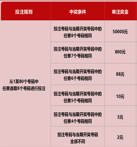 揭秘快乐8，如何计算中奖5个的喜悦