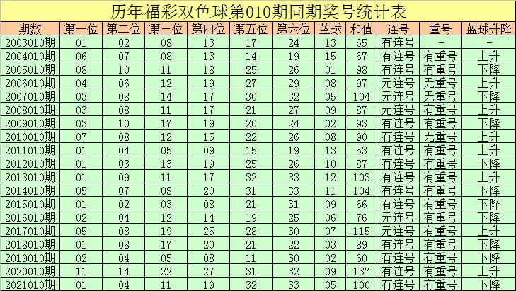 双色球最新开奖号码2022010期，幸运与期待的重逢