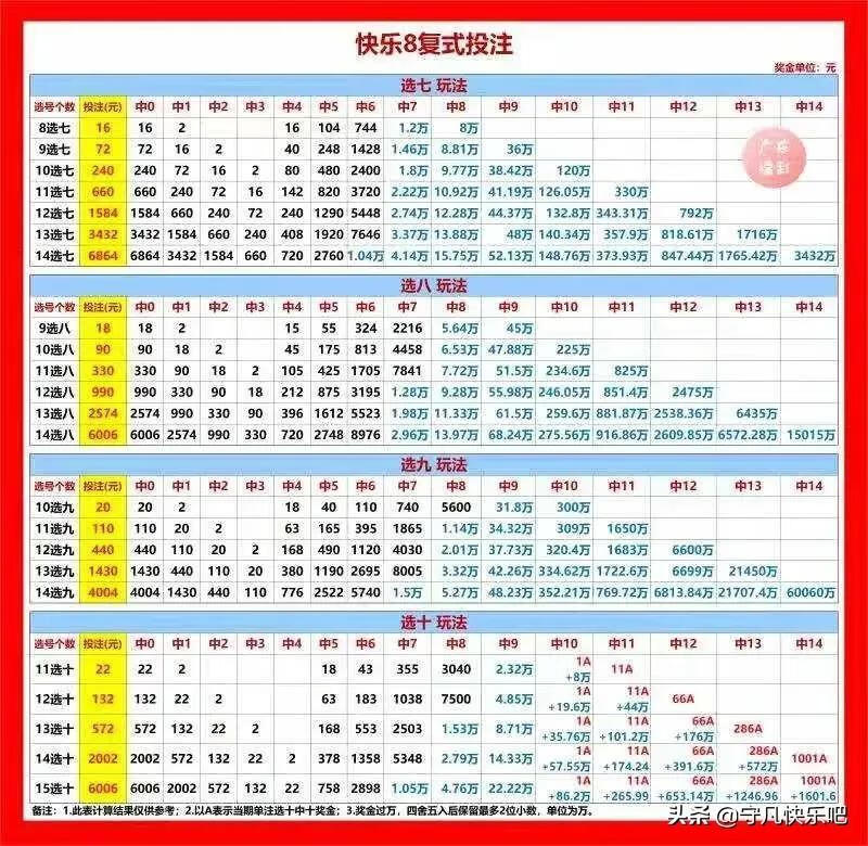 探索快乐8走势图与开奖结果下载app的魅力