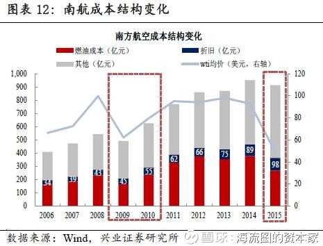 探索未来趋势，从三维视角解读走势图的发展