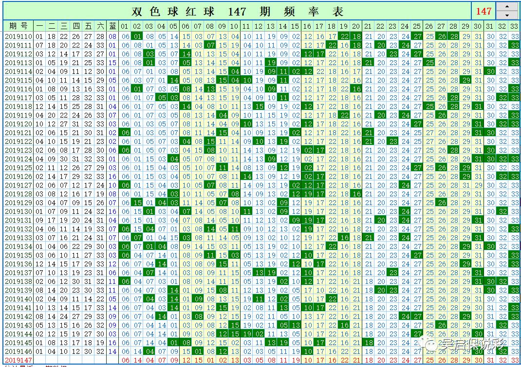 双色球2019147期开奖结果揭晓，幸运与期待的重逢