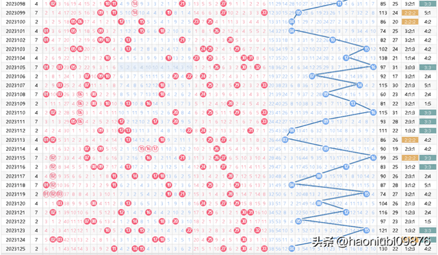 双色球开奖揭晓，2023年3月19日的幸运数字与背后的故事