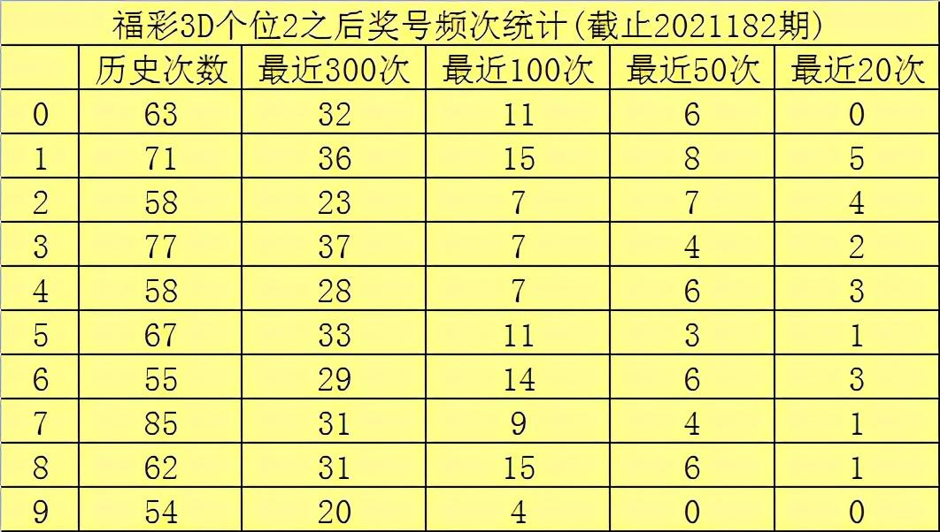 福彩3D个位杀号口诀，揭秘彩票预测技巧与实战策略