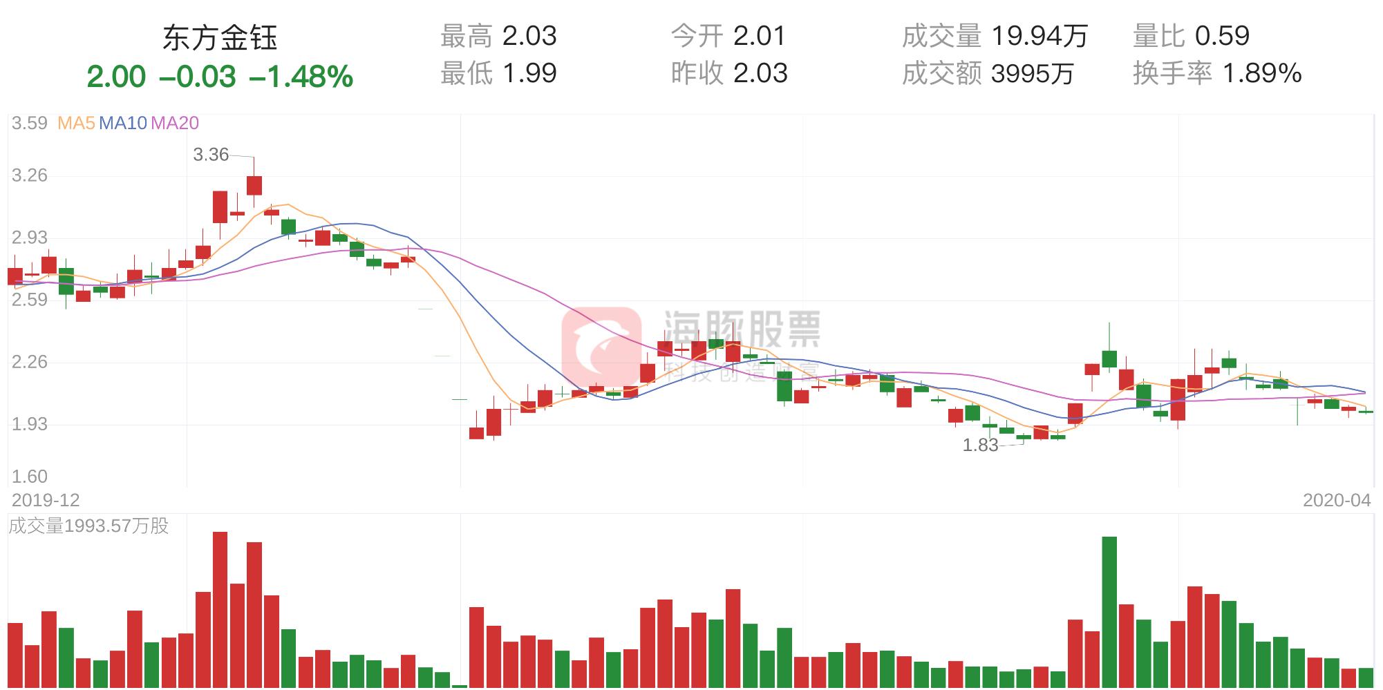 东方6+1最新走势图分析与解读