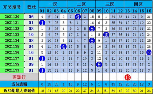 双色球杀号推荐，策略分析与精准预测