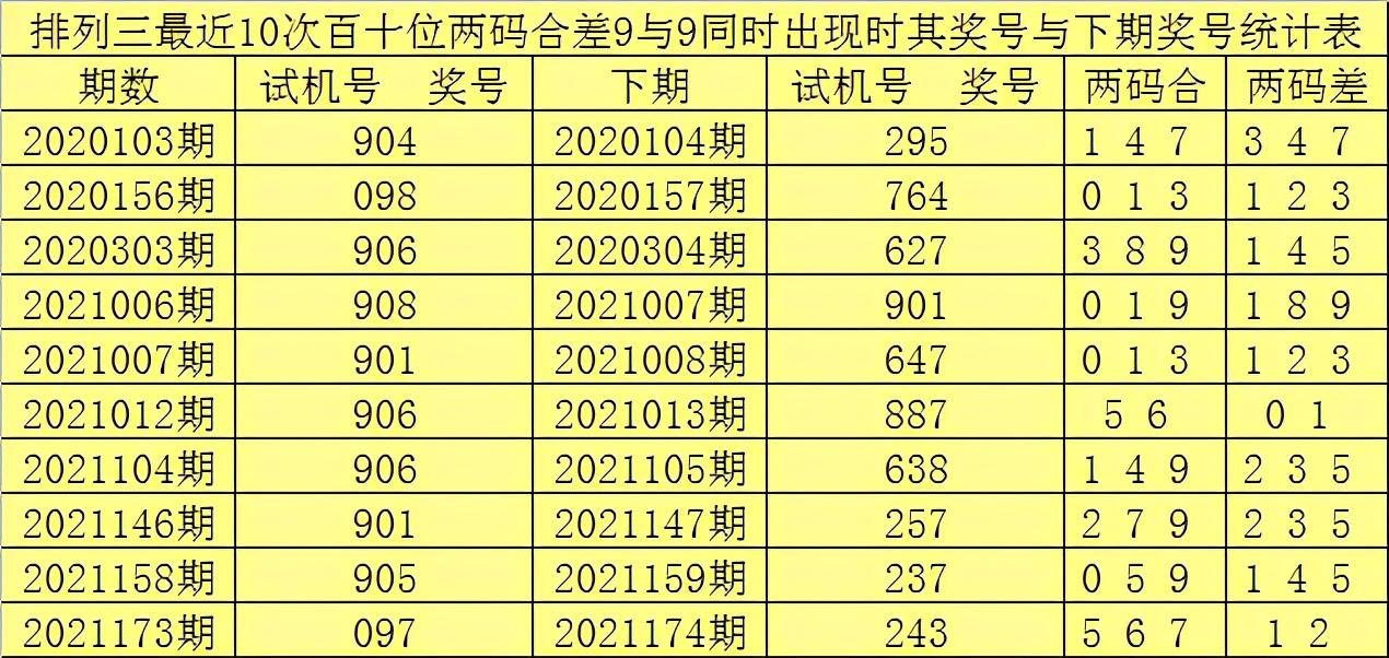 通杀百十个位，策略与智慧的艺术