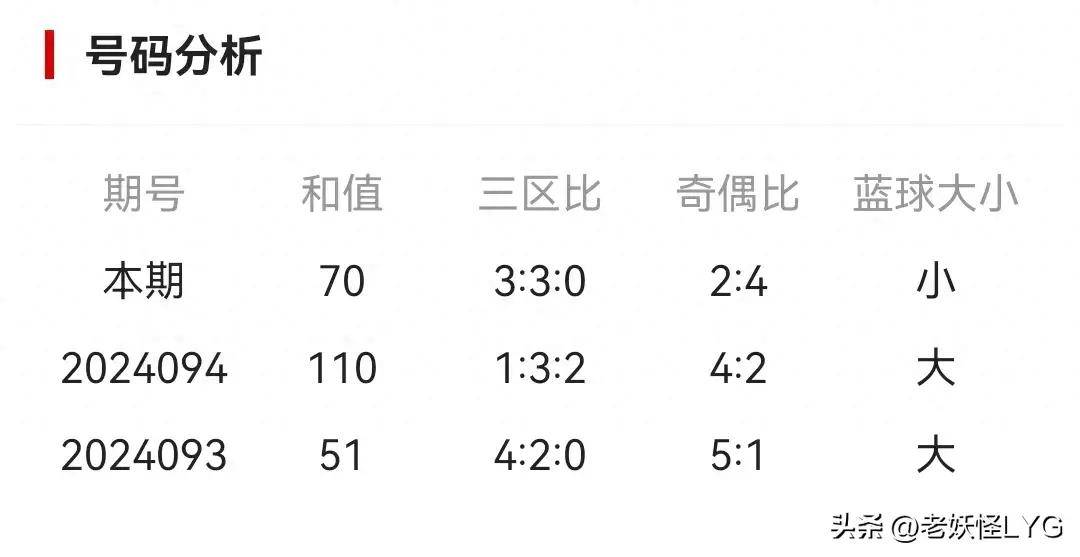 双色球033期历史开奖号回顾与分析