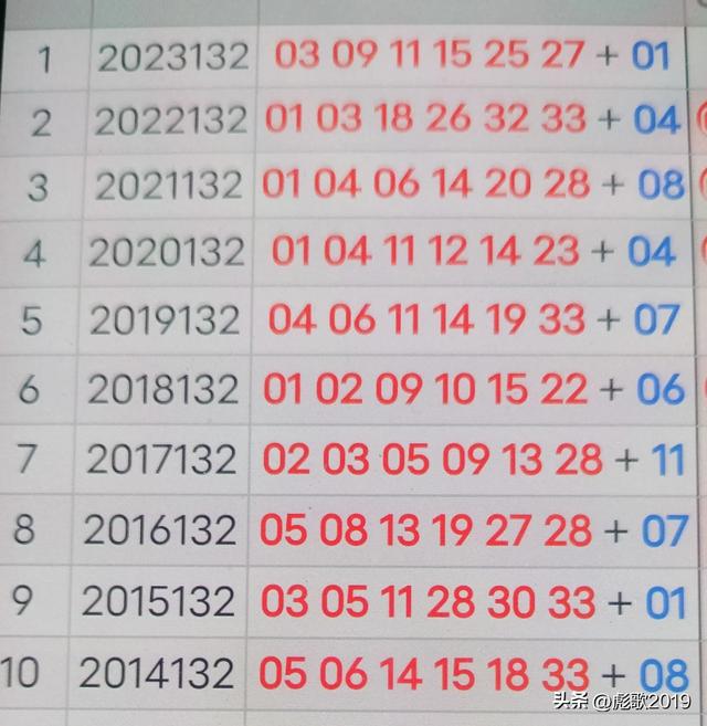 双色球23年全部开奖号码回顾与解析