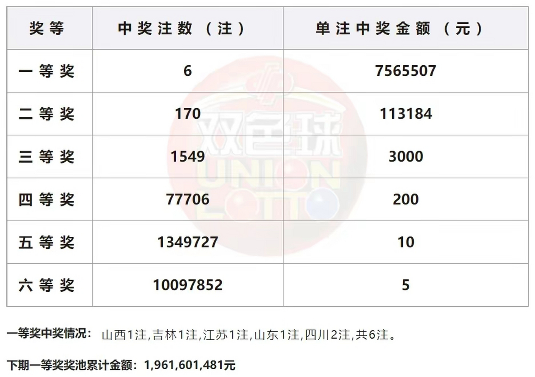 福利彩票2023年157期开奖结果揭晓，幸运号码带来惊喜！