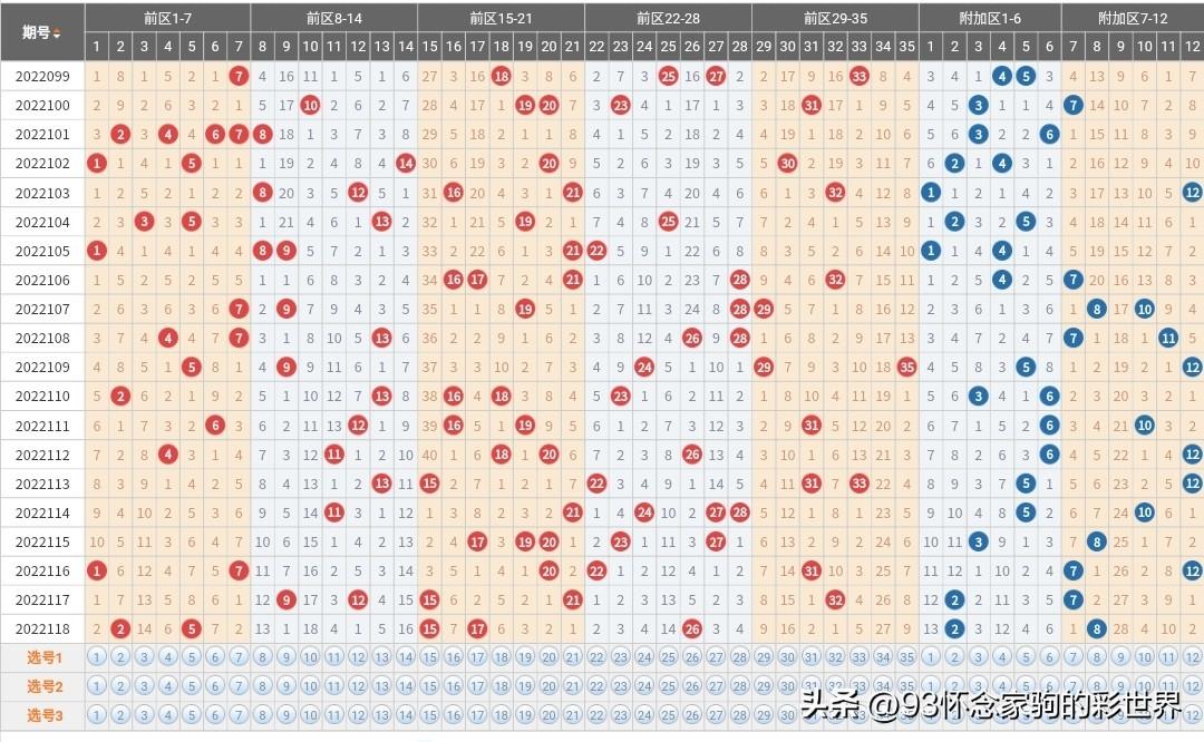 大乐透专家最准预测，揭秘开机号的奥秘