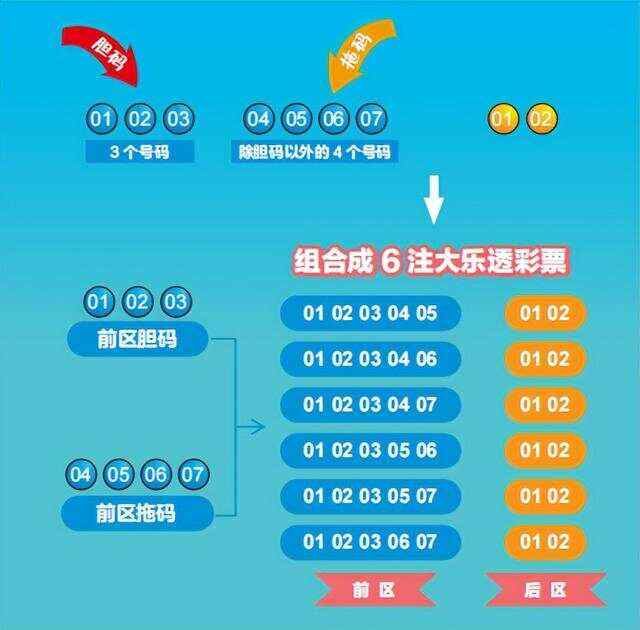彩票查询双色球大乐透规则解析
