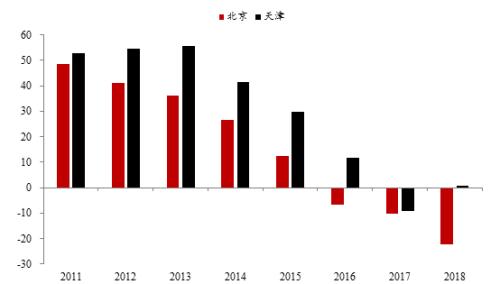 排列三综合坐标带连线走势图，探索数字彩票的奥秘与策略