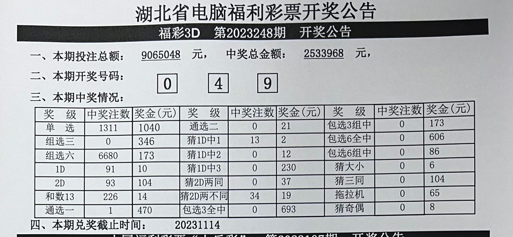 湖北福彩快三现状探究