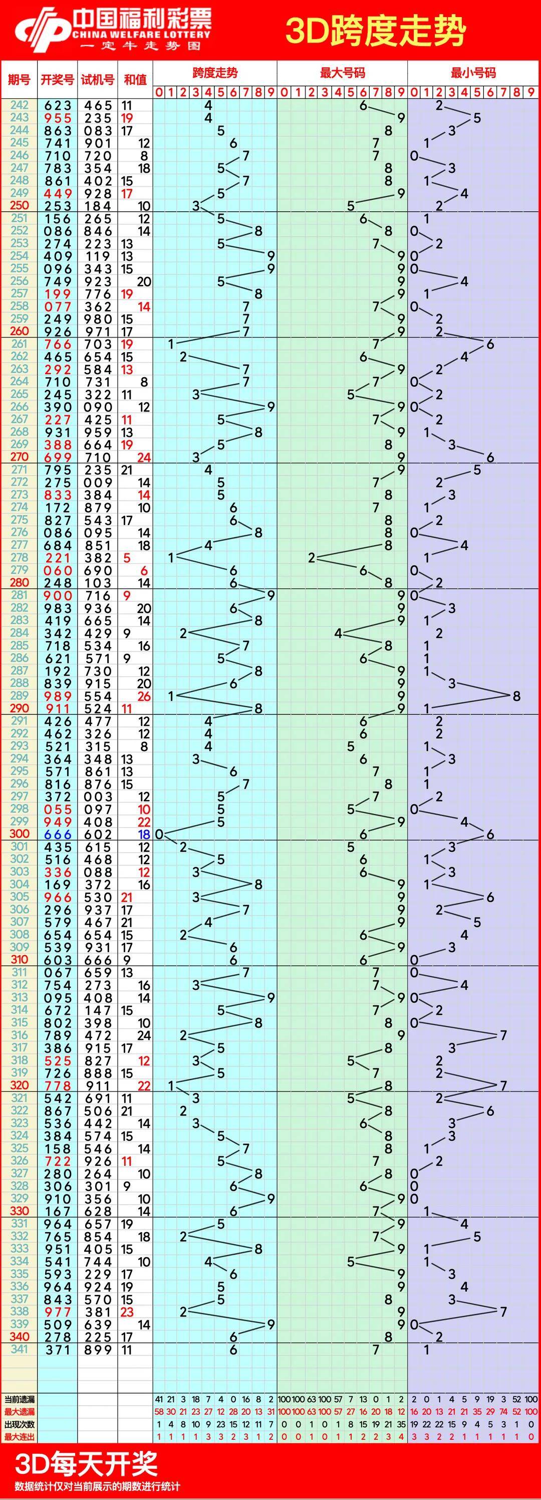 招商加盟 第117页