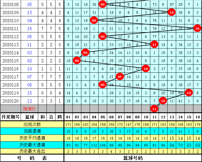 幸运与命运的交织